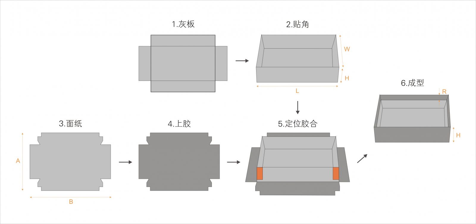 全自動制盒機，全自動天地蓋機，全自動紙盒成型機，全自動禮盒機，自動開槽機，全自動天地蓋紙盒設備-廣東鴻銘智能股份有限公司