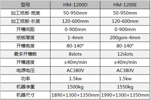 全自動制盒機，全自動天地蓋機，全自動紙盒成型機，全自動禮盒機，自動開槽機，全自動天地蓋紙盒設備-廣東鴻銘智能股份有限公司