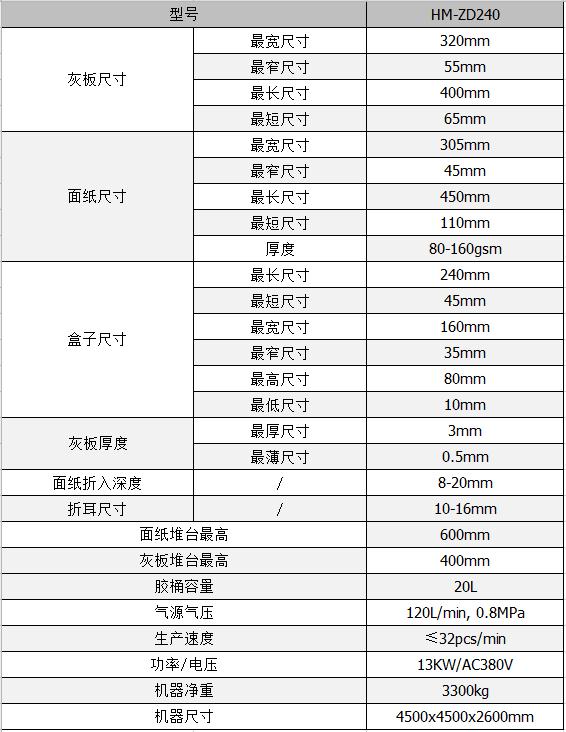 全自動制盒機，全自動天地蓋機，全自動紙盒成型機，全自動禮盒機，自動開槽機，全自動天地蓋紙盒設備-廣東鴻銘智能股份有限公司