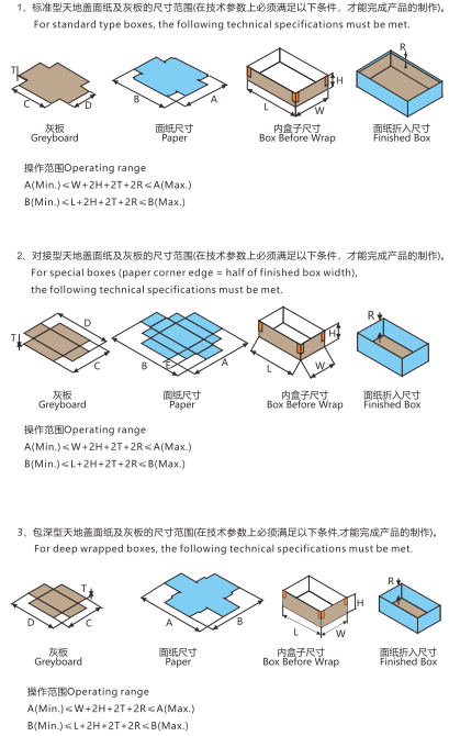 全自動智能制盒機的盒型1